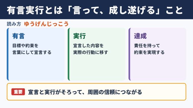 有言実行の意味と読み方