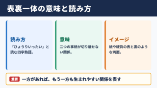表裏一体の意味と読み方