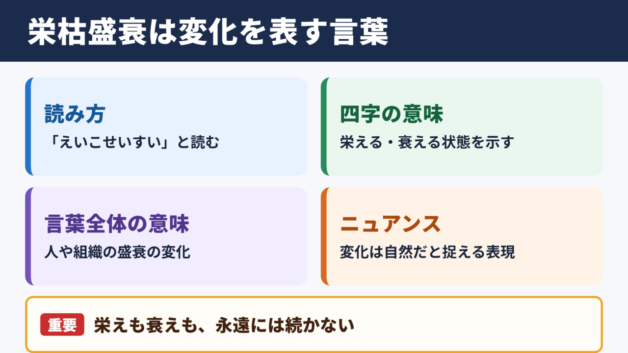 栄枯盛衰の意味と読み方