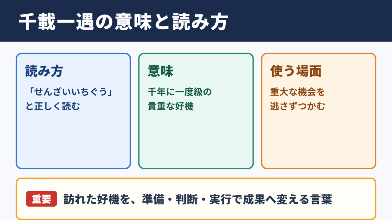 千載一遇の意味と読み方