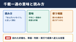 千載一遇の意味と読み方