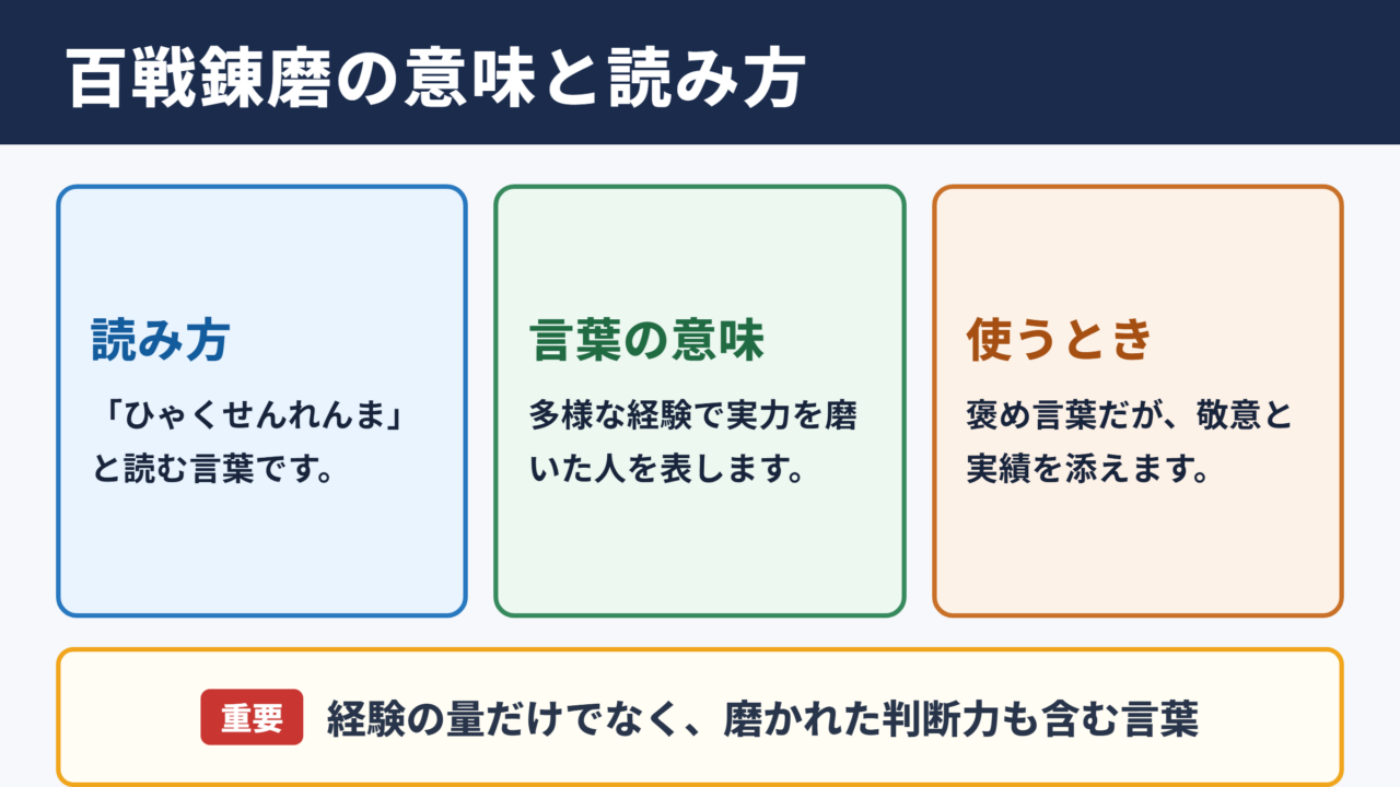 百戦錬磨の意味と読み方