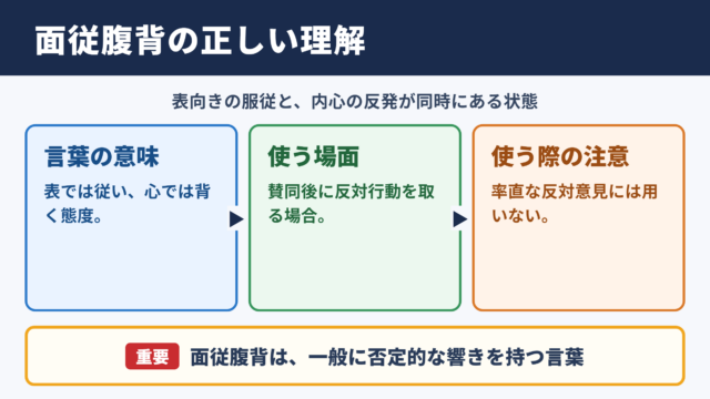 面従腹背の意味と適切な使い分け