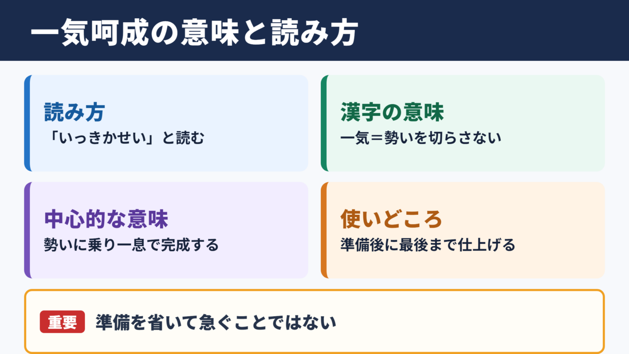 一気呵成の意味と読み方
