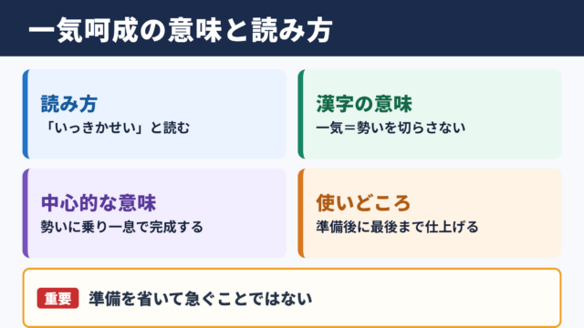 一気呵成の意味と読み方