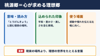 桃源郷の意味と基本的なニュアンス