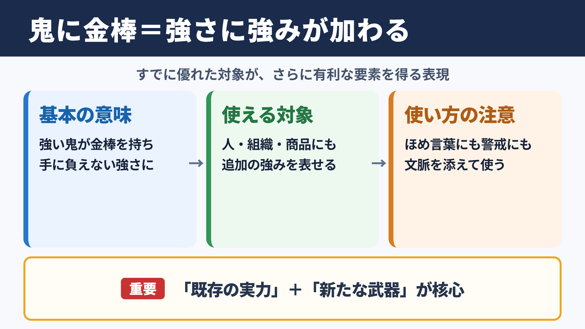 鬼に金棒の意味と使われ方