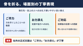 骨を折るの言い換え一覧表と場面別の使い分け