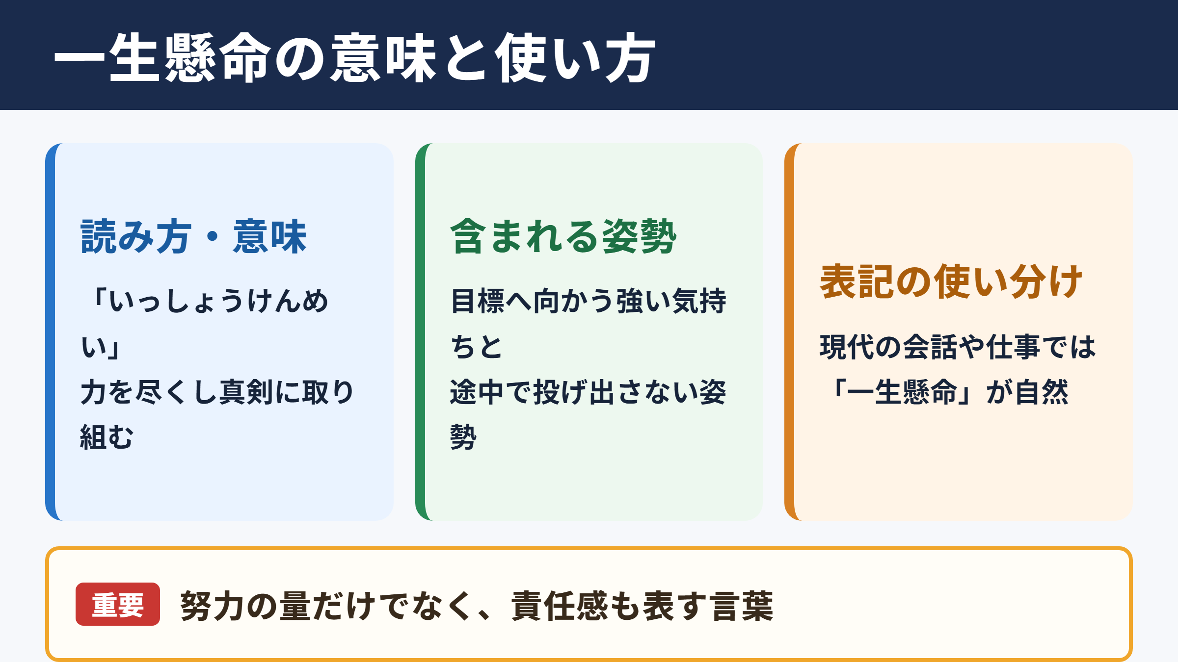 一生懸命の意味と基本的な使い方
