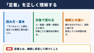 定着の意味と読み方の要点