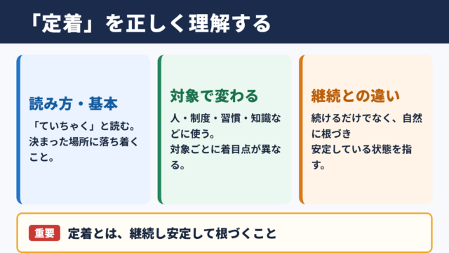 定着の意味と読み方の要点