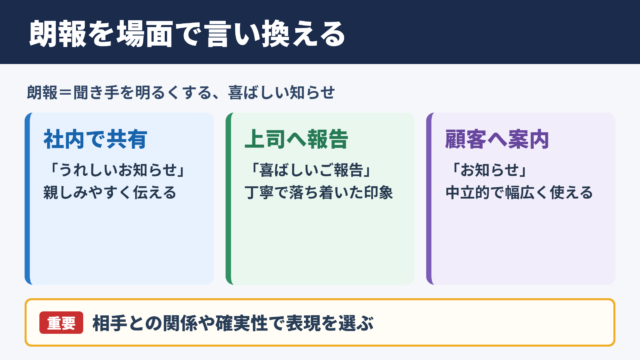 朗報の言い換え一覧表と場面別の使い分け