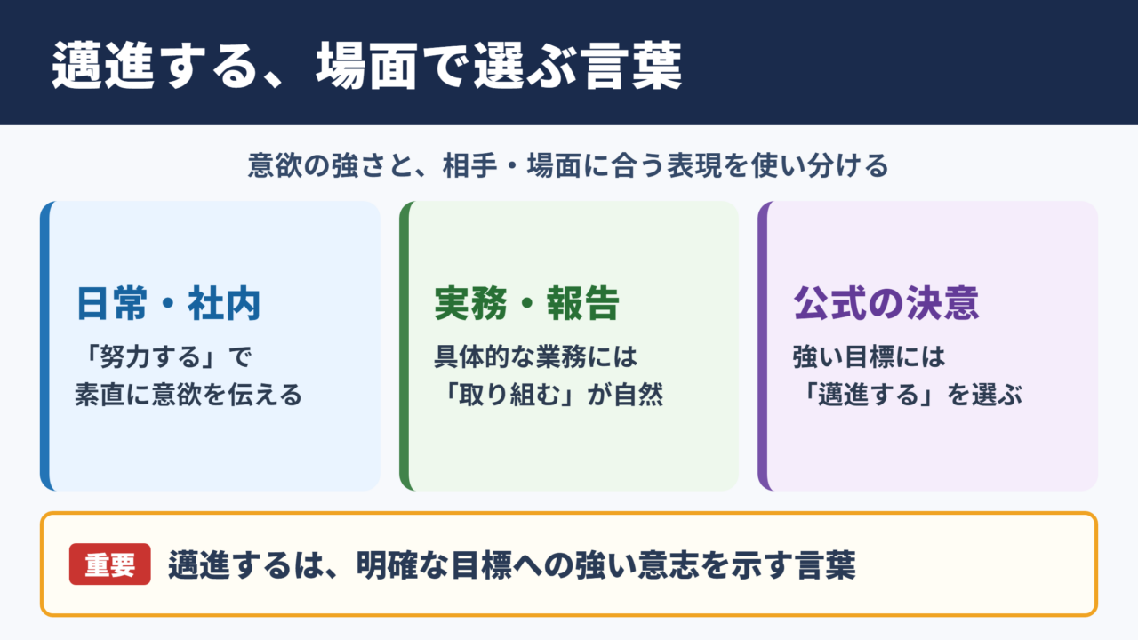 邁進するの言い換え一覧表と場面別の使い分け