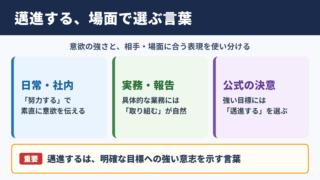 邁進するの言い換え一覧表と場面別の使い分け