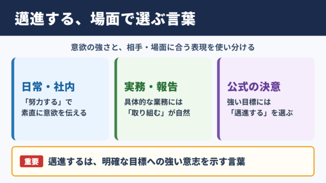 邁進するの言い換え一覧表と場面別の使い分け