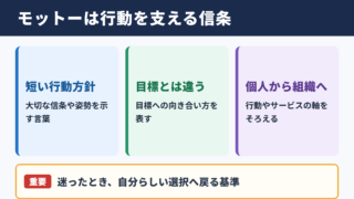 モットーの意味と基本的な役割
