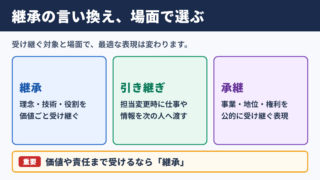 継承の言い換え一覧表と場面別の使い分け