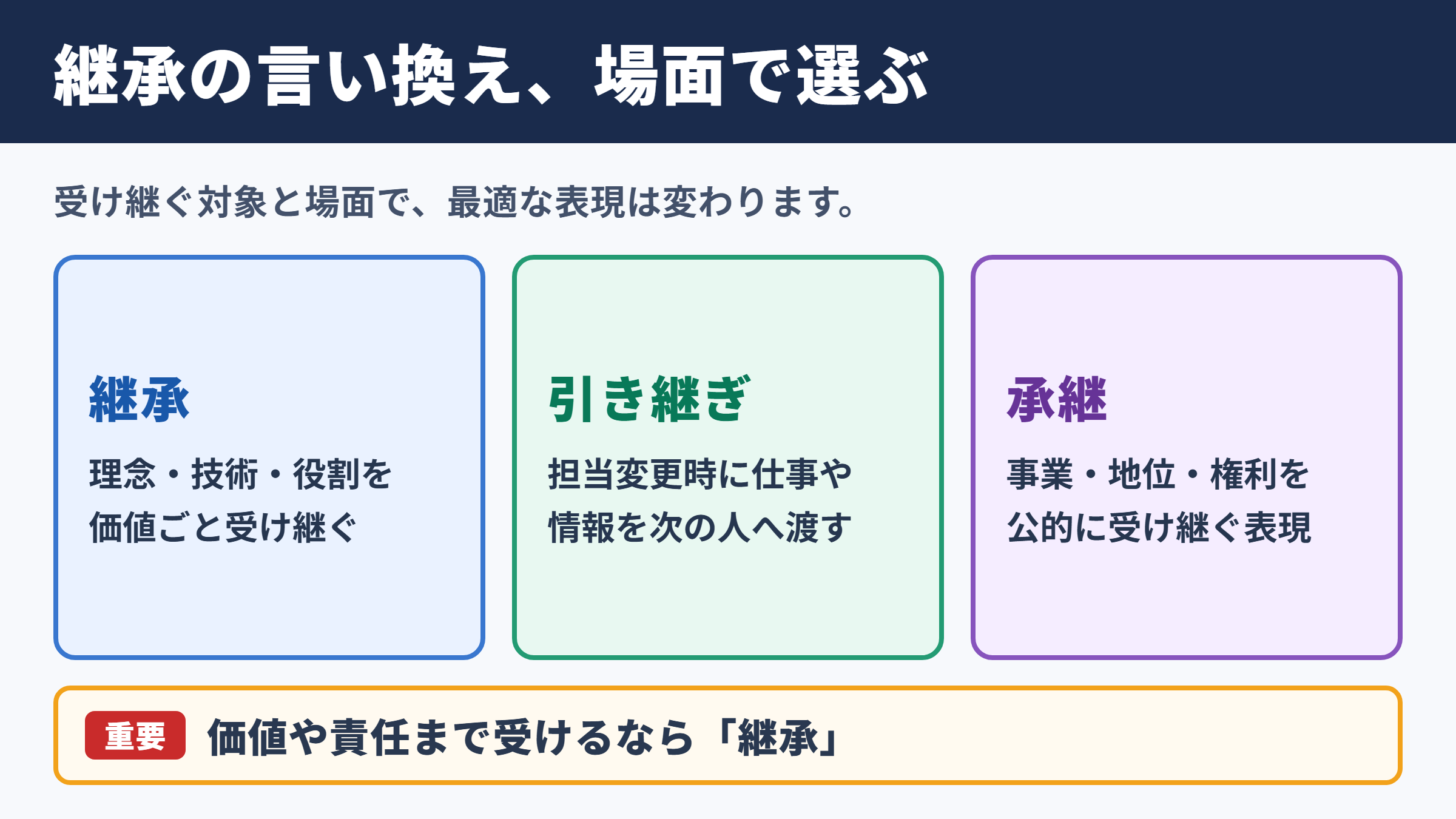 継承の言い換え一覧表と場面別の使い分け