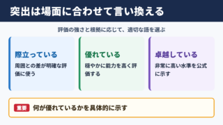 突出の言い換え一覧表とシーン別の使い分け