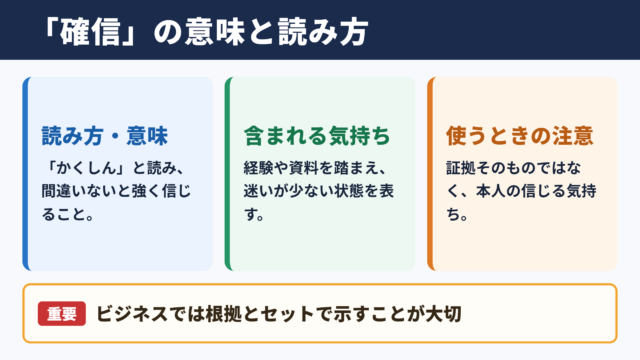 確信の意味と読み方