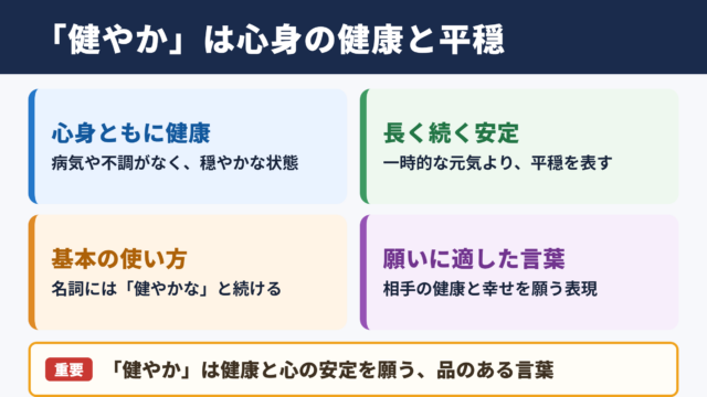健やかの意味と基本的な使い方