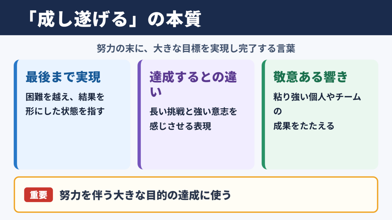 成し遂げるの意味と基本ニュアンス