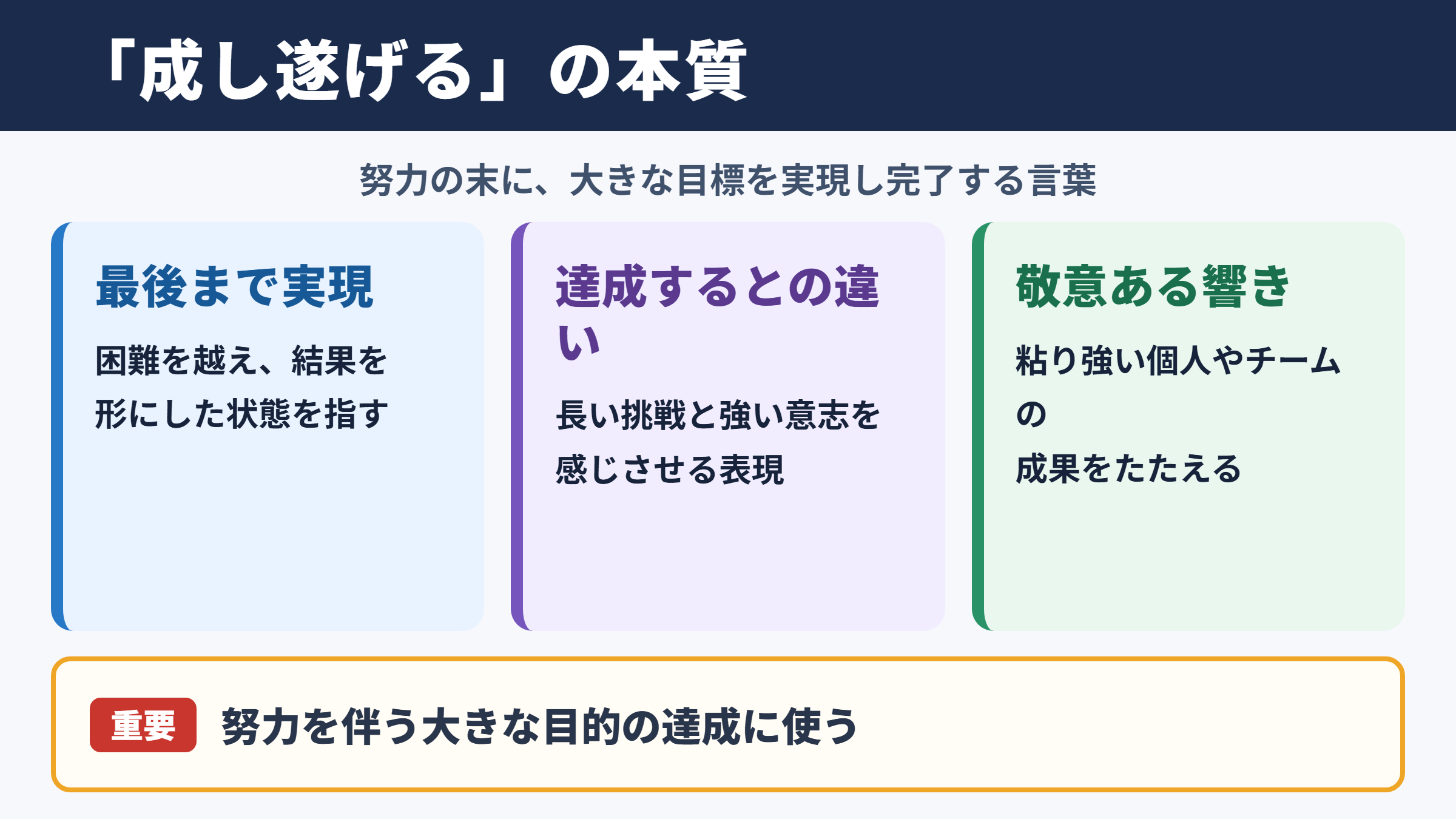 成し遂げるの意味と基本ニュアンス