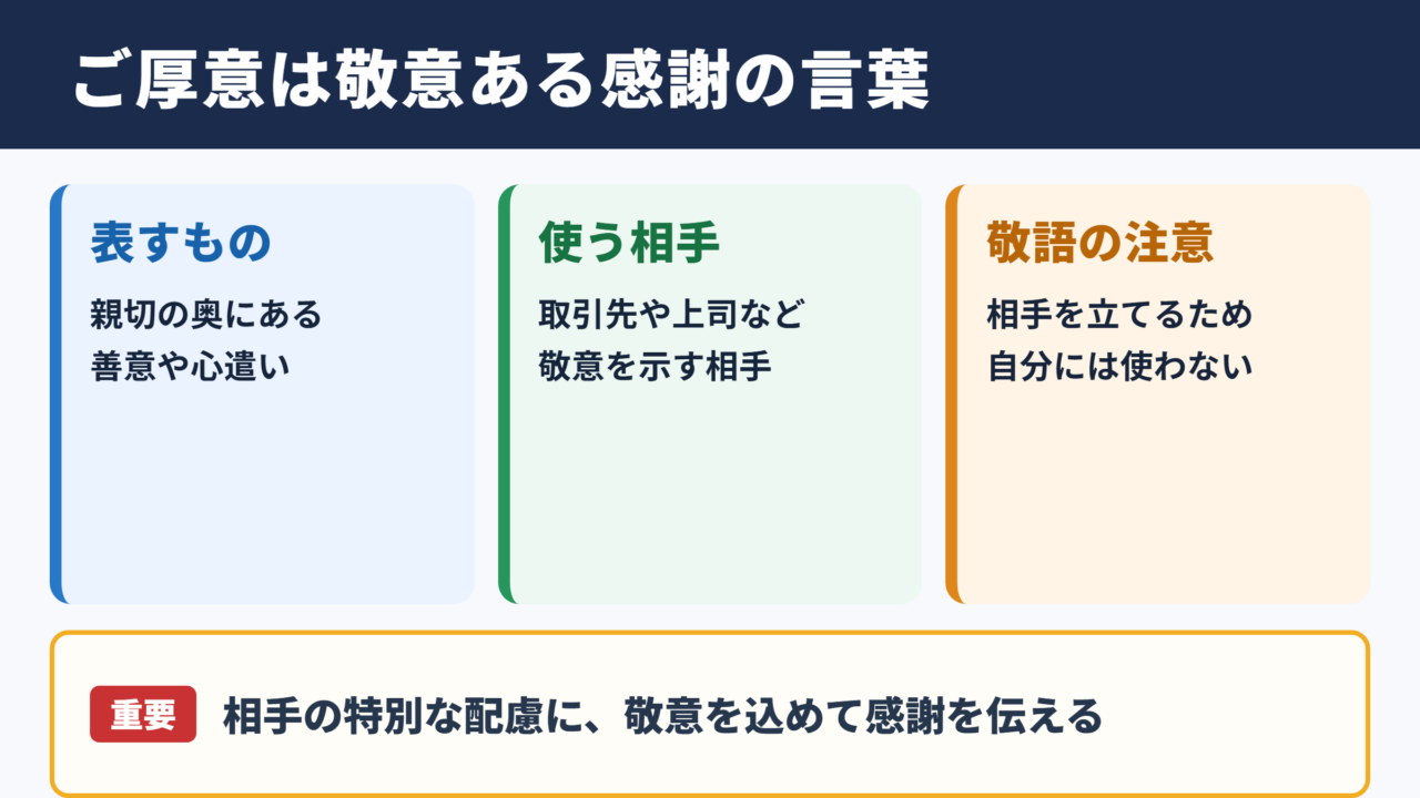 ご厚意の意味とビジネスでの受け止め方