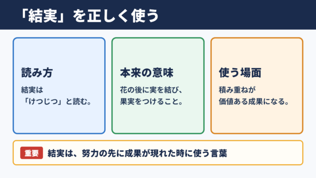 結実の意味と読み方