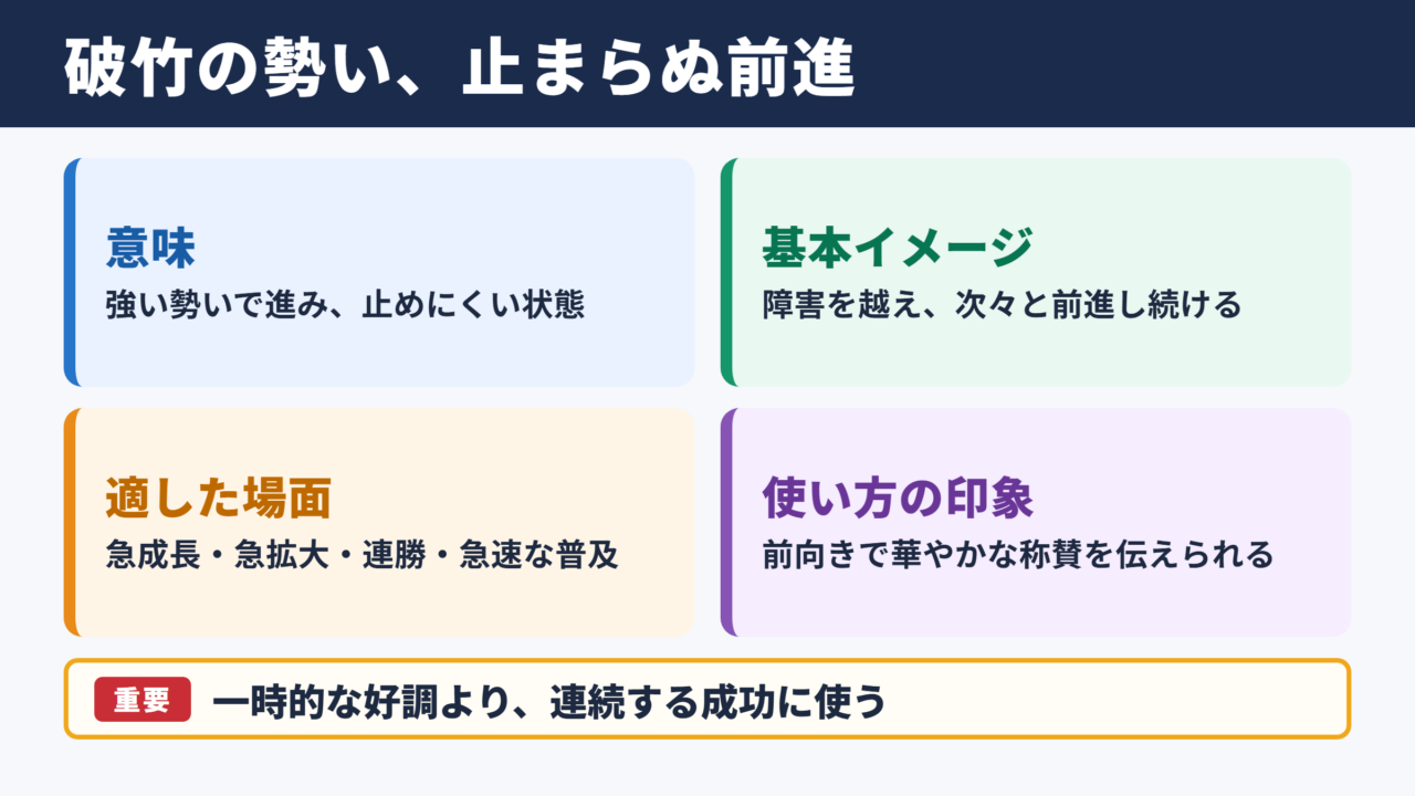 破竹の勢いの意味と基本のイメージ