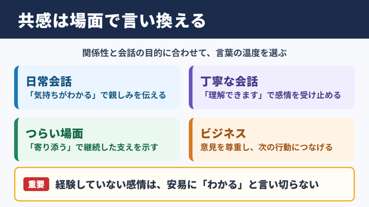 共感の言い換え一覧と場面別の使い分け
