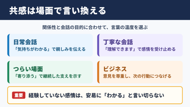 共感の言い換え一覧と場面別の使い分け