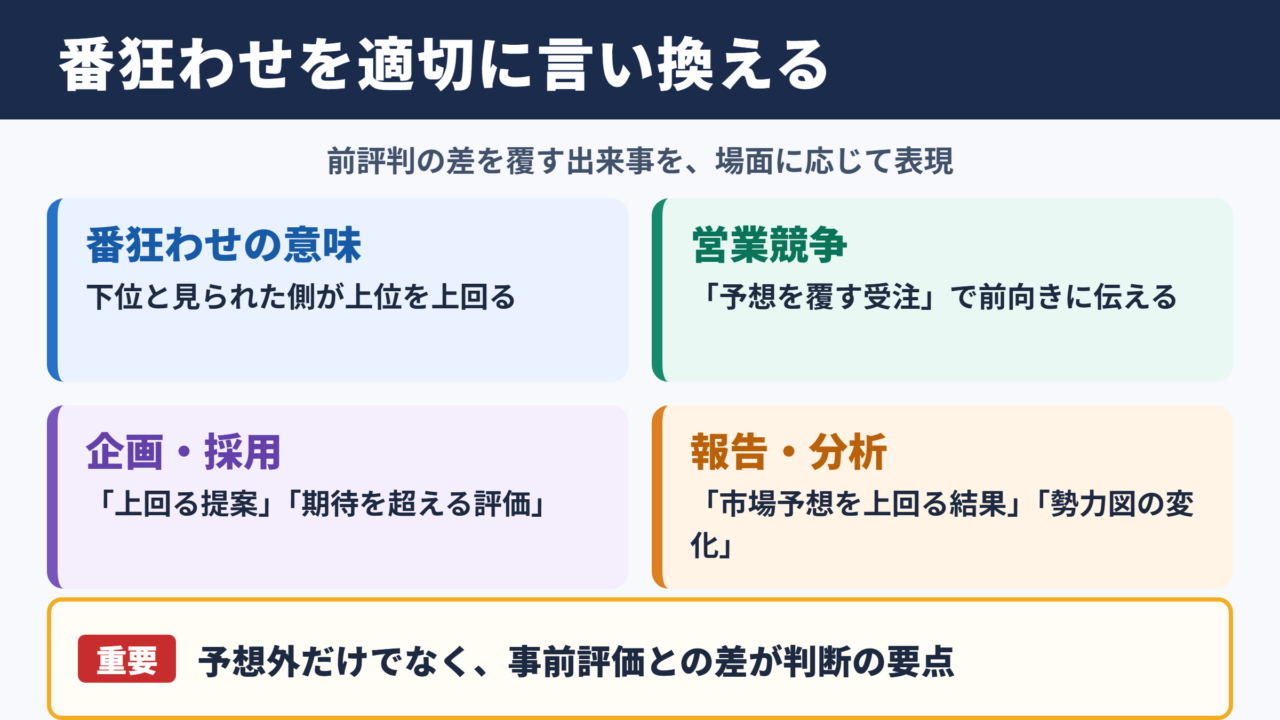 番狂わせの意味と言い換え一覧表
