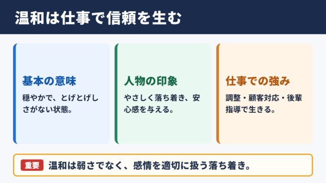 温和の意味とビジネスでの位置づけ