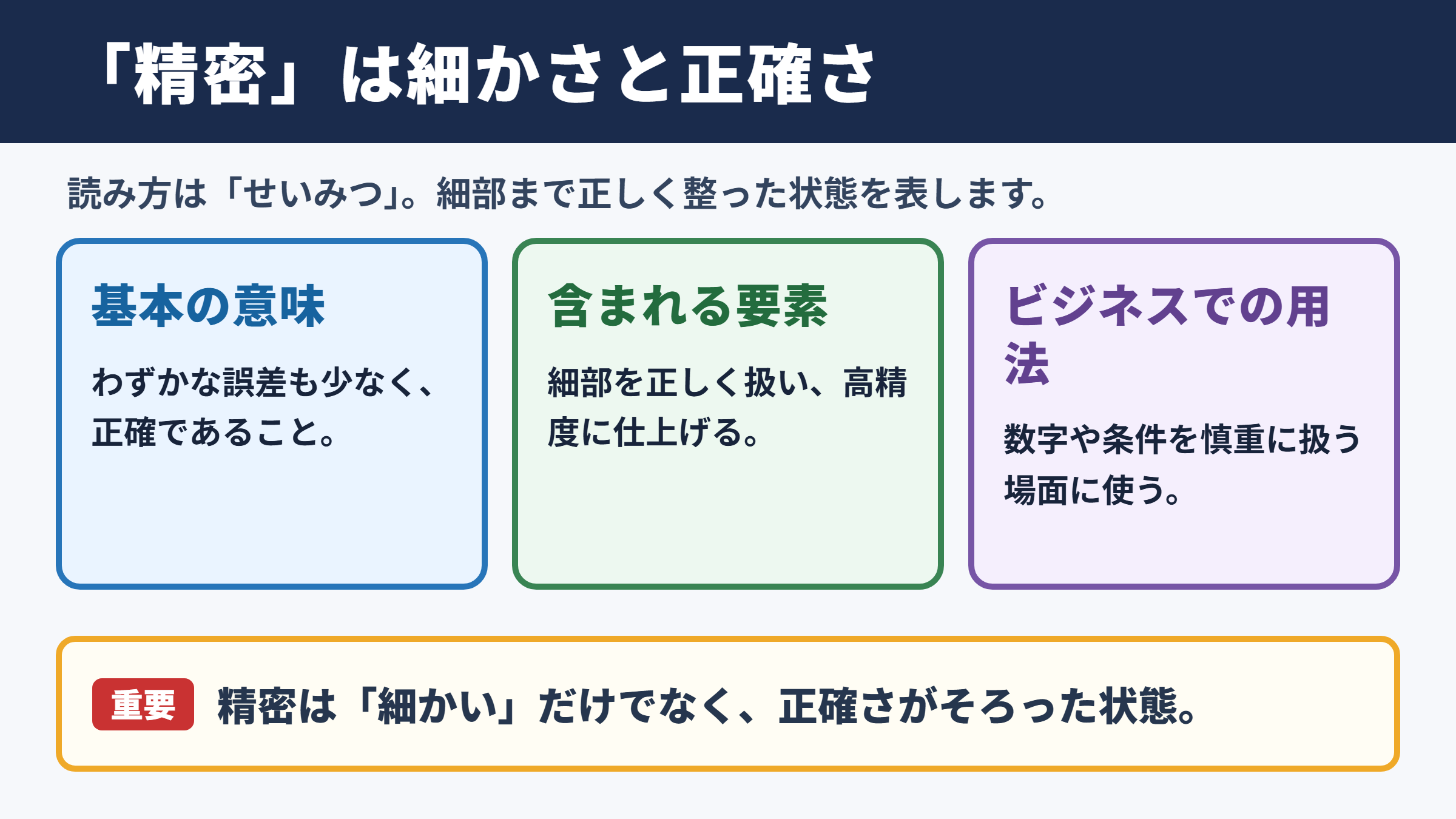 精密の意味と読み方