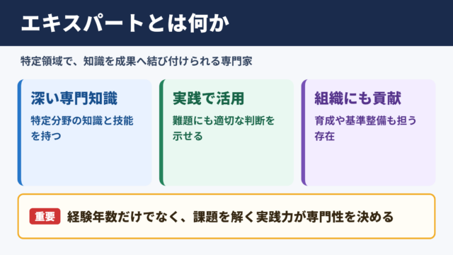 エキスパートの意味と基本的な定義