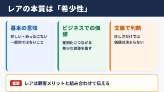 レアの意味とビジネスでの位置づけ