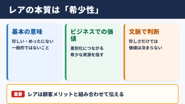 レアの意味とビジネスでの位置づけ