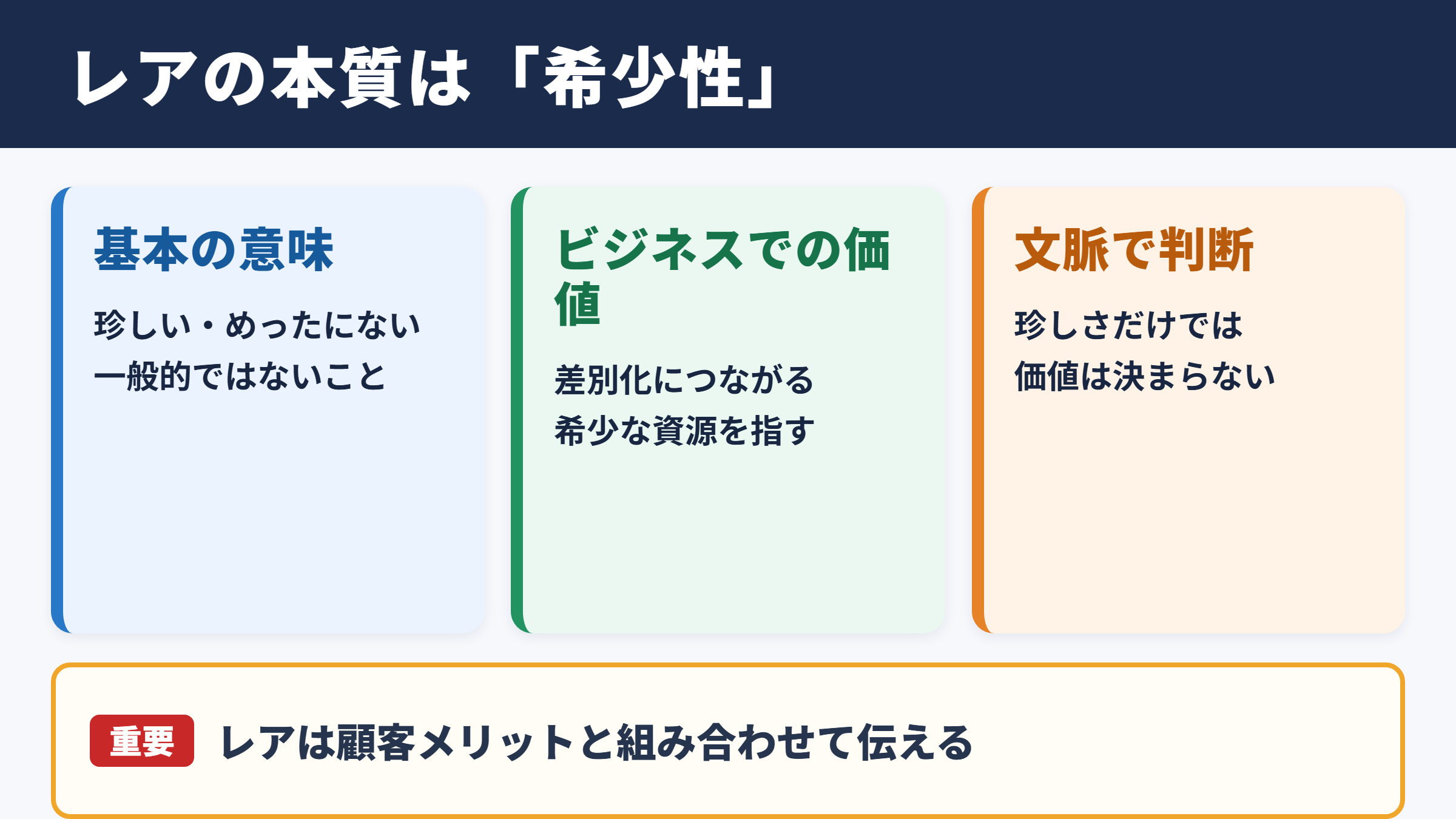 レアの意味とビジネスでの位置づけ
