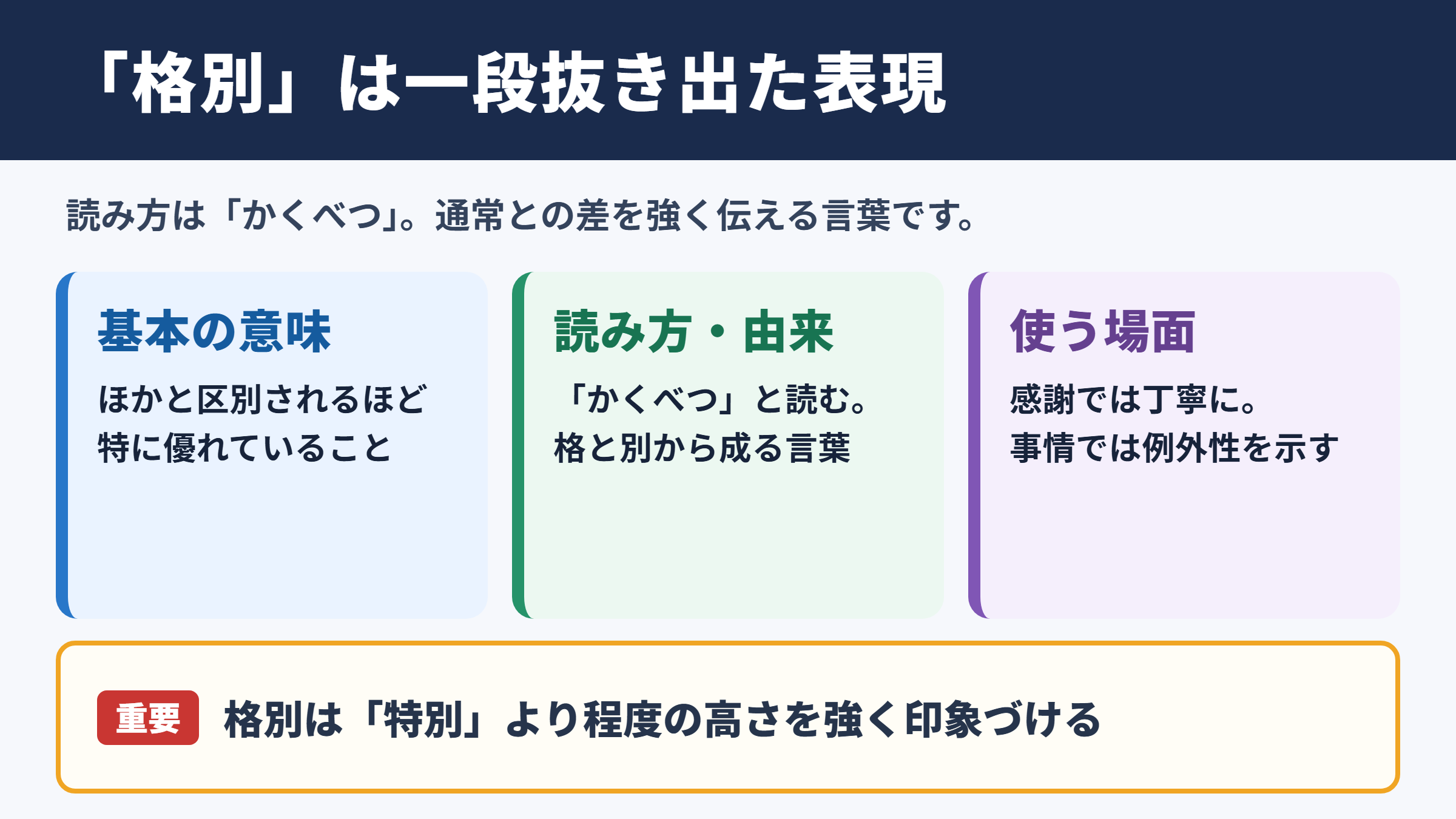 格別の意味と読み方