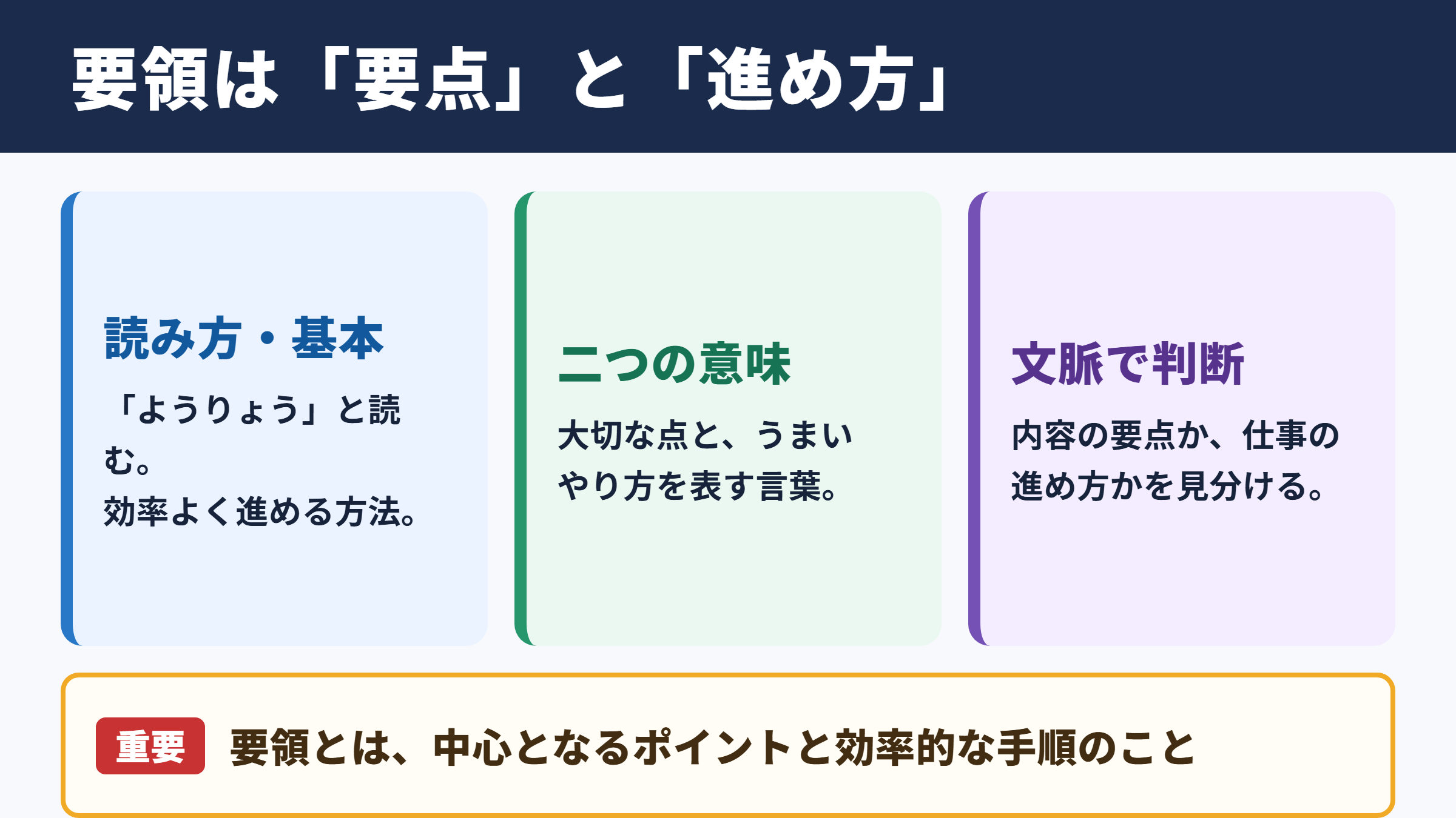 要領の意味と読み方