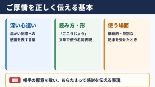 ご厚情の意味と基本的な使い方