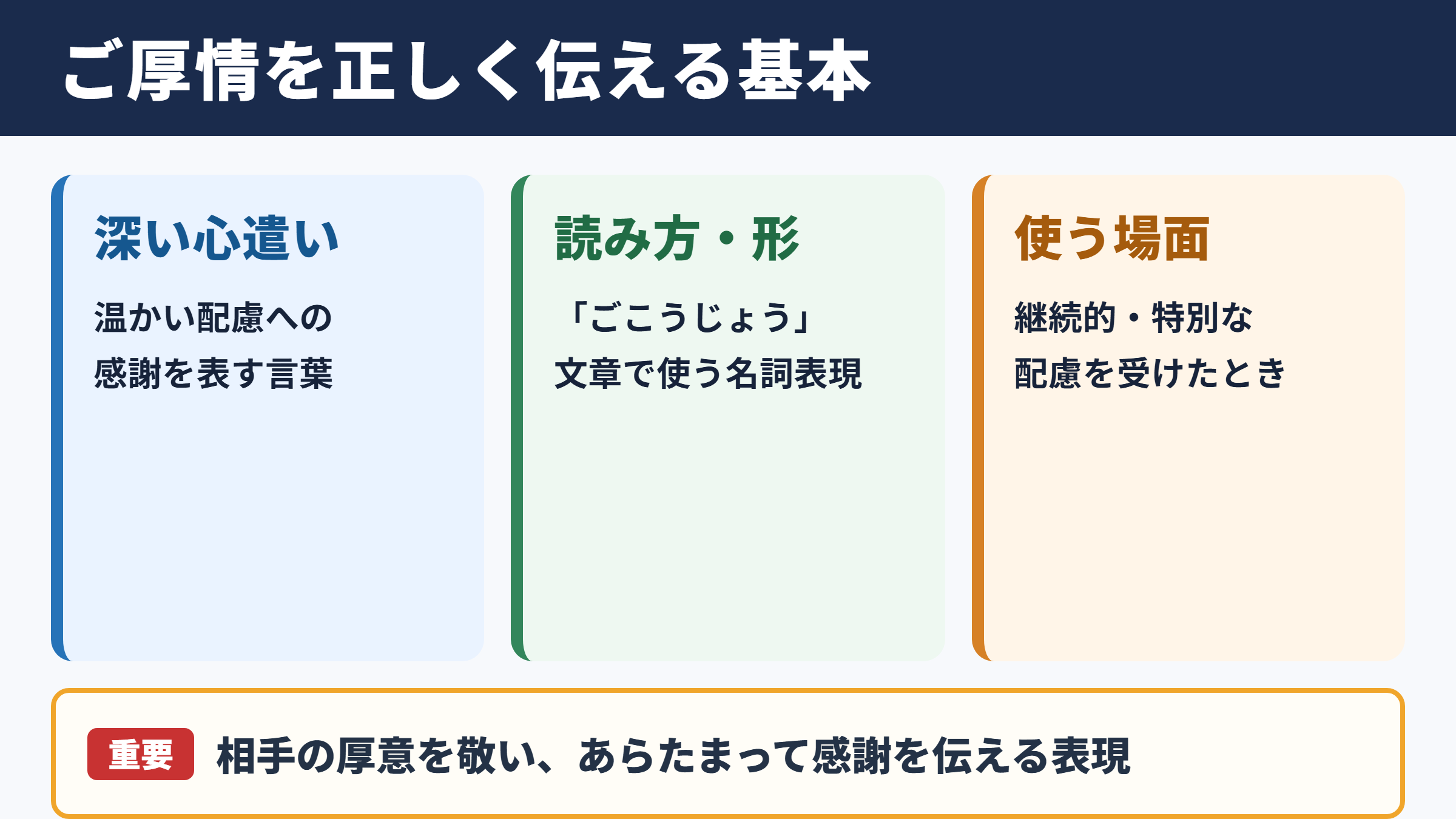 ご厚情の意味と基本的な使い方
