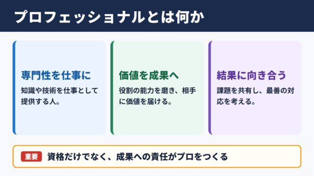 プロフェッショナルの意味と基本的な定義