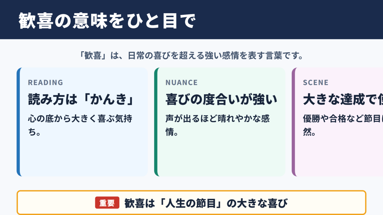 歓喜の意味と読み方