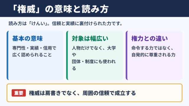 権威の意味と読み方