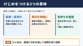 けじめの意味と基本的なニュアンス