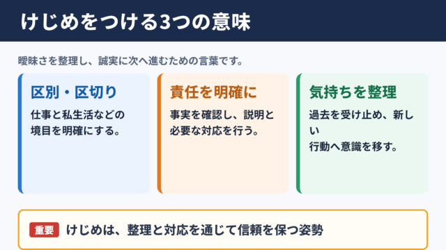 けじめの意味と基本的なニュアンス