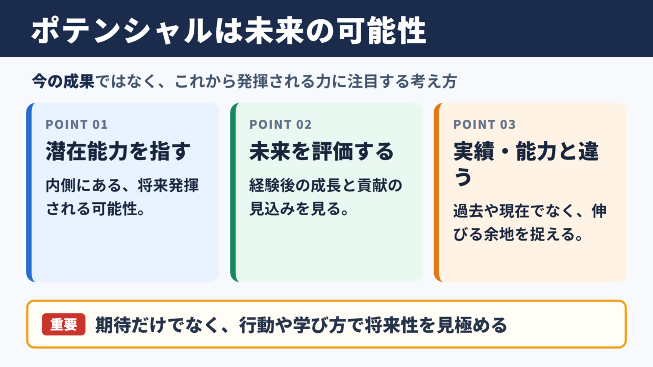 ポテンシャルの意味と基本的な考え方