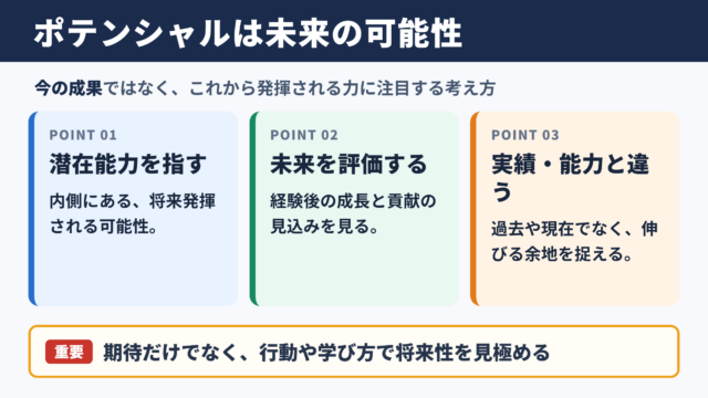 ポテンシャルの意味と基本的な考え方